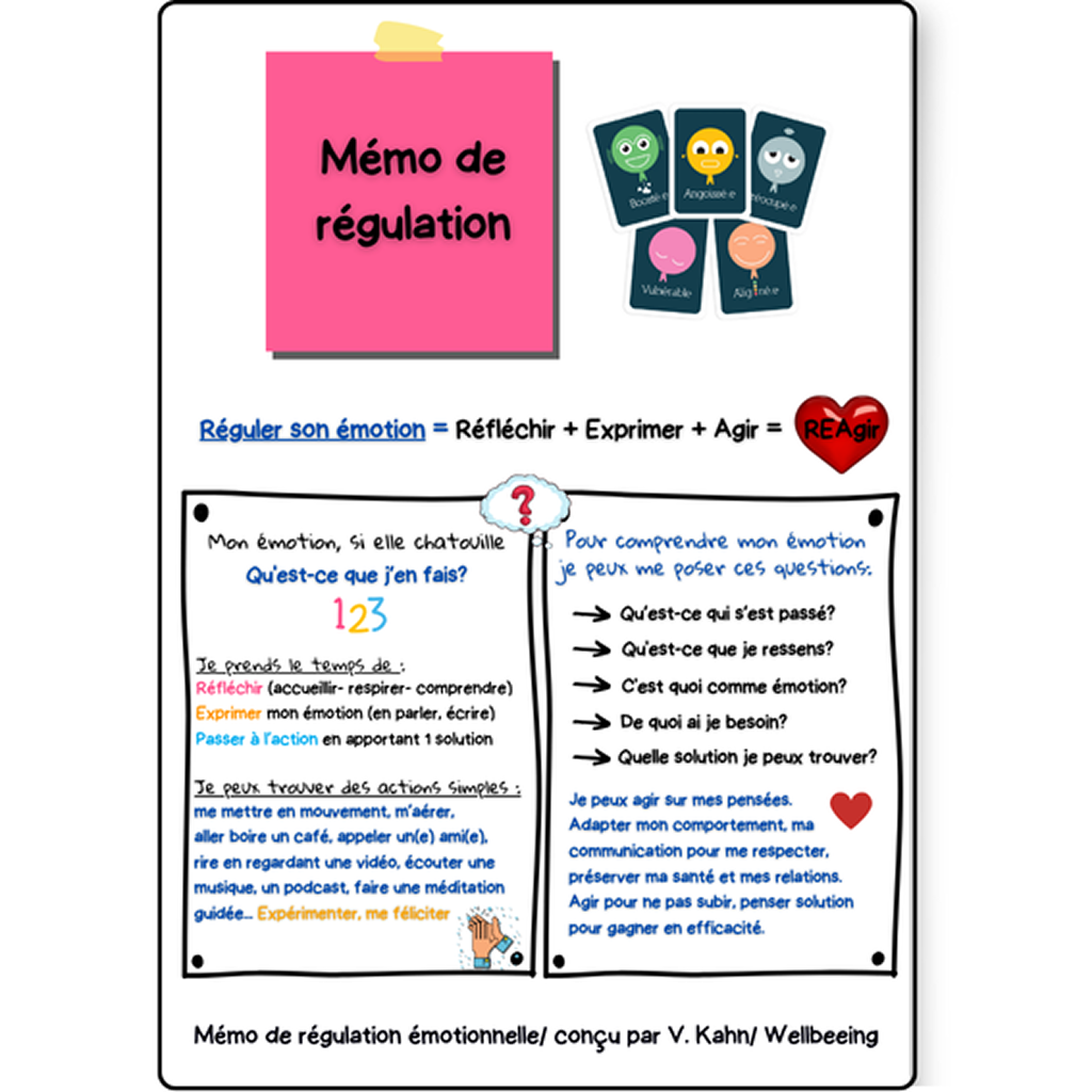 Carousel - Accompagnement des particuliers : Mémo de régulation